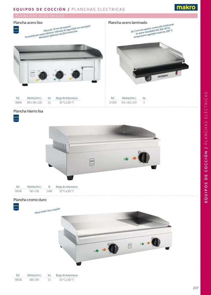 Catálogo de Equipamiento y suministros 23 de julio al 30 de noviembre 2024 - Página 207