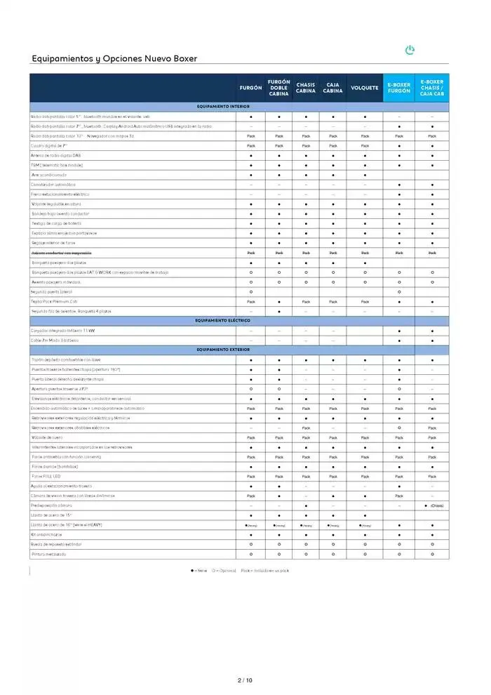 Catálogo de Peugeot NUEVO BOXER 4 de diciembre al 4 de diciembre 2025 - Página 2