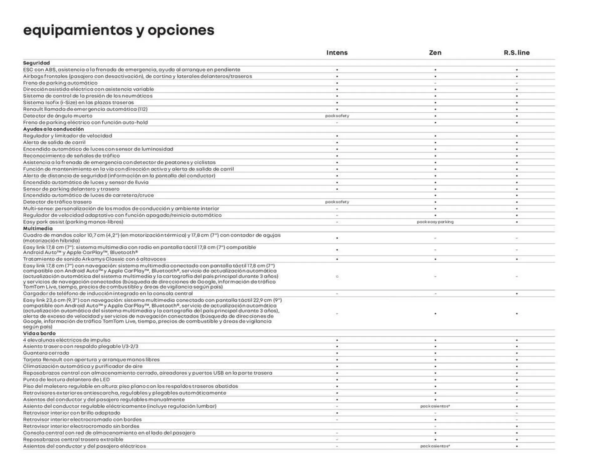 Catálogo de Folleto Renault 11 de enero al 11 de julio 2023 - Página 30