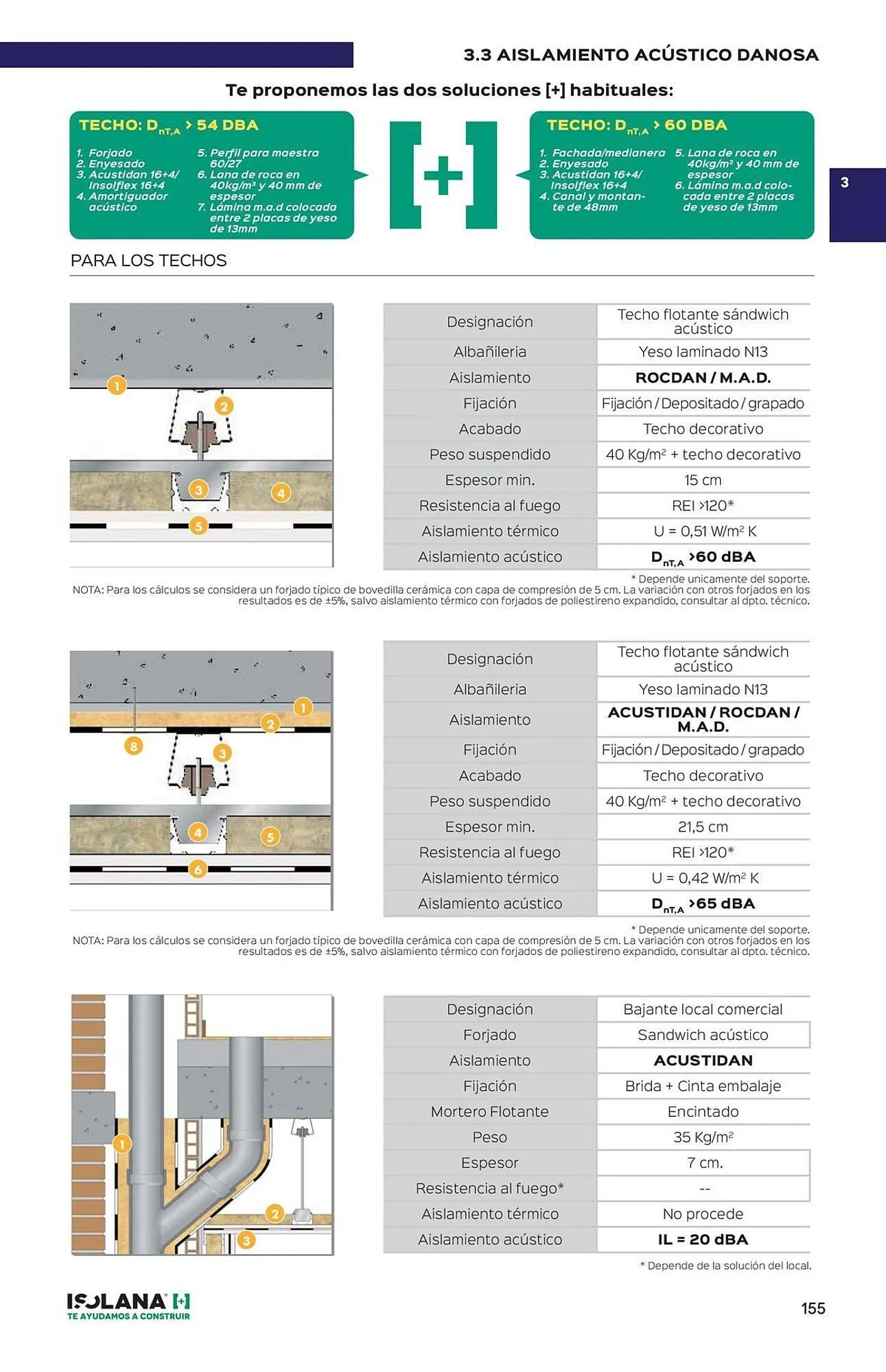 Catálogo de Folleto Isolana 16 de julio al 31 de julio 2025 - Página 14