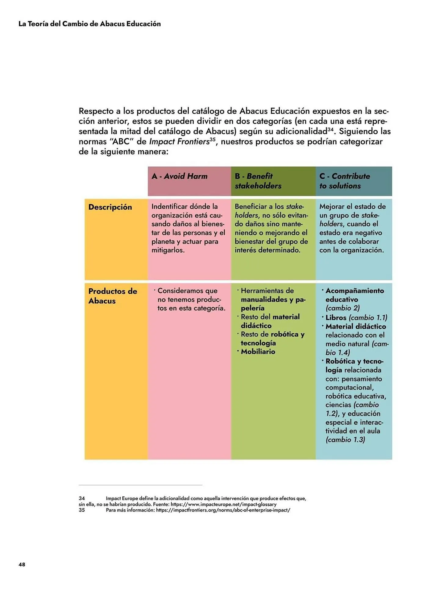 Catálogo de Folleto Abacus 10 de julio al 31 de diciembre 2025 - Página 48