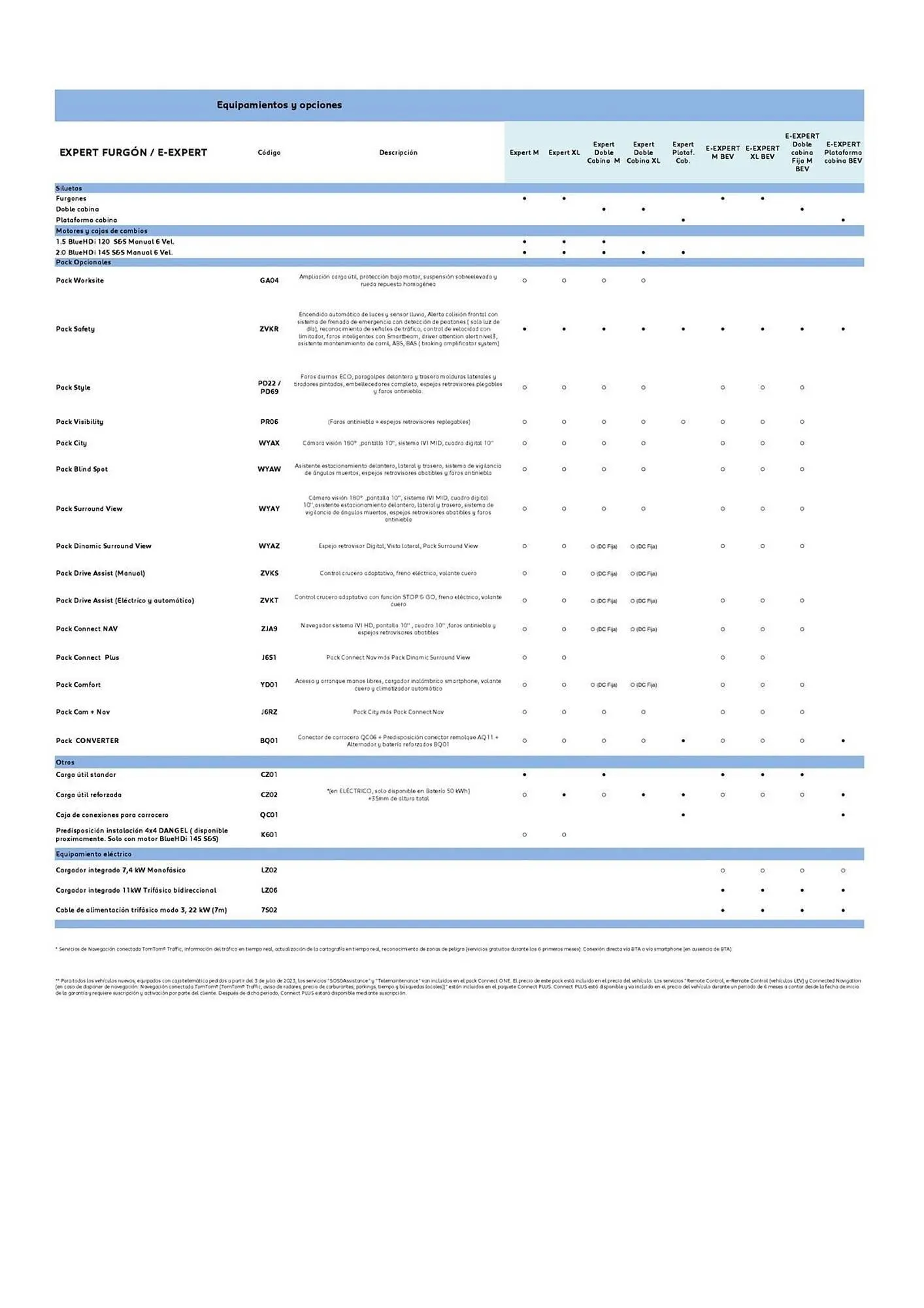 Catálogo de Folleto Peugeot 3 de septiembre al 31 de diciembre 2025 - Página 3