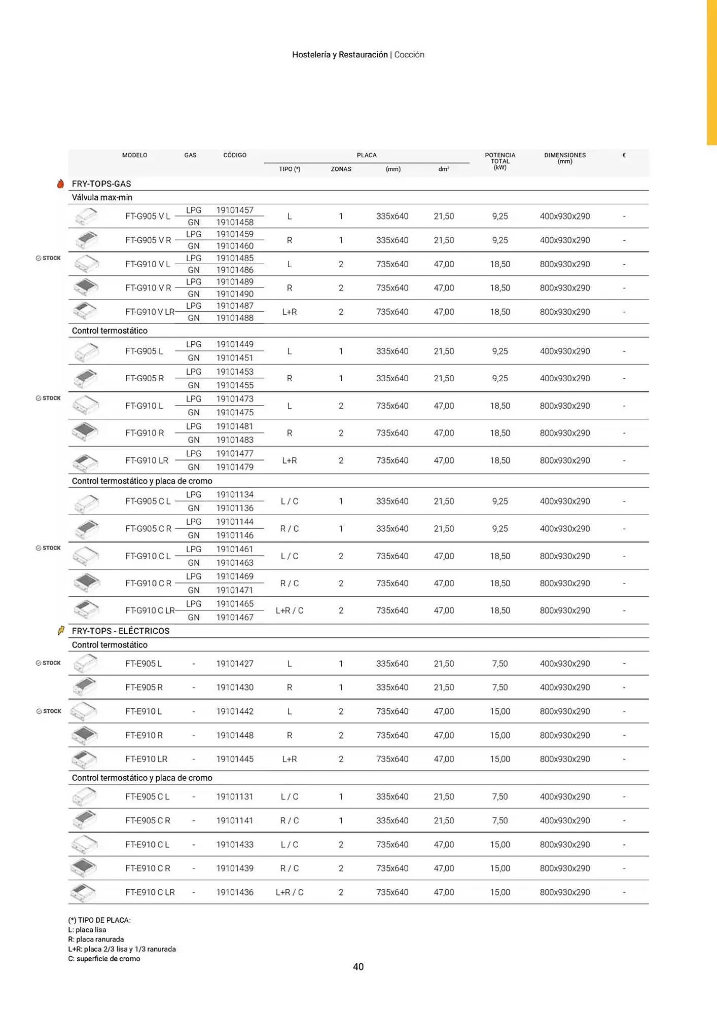 Catálogo de Folleto Fagor 3 de marzo al 1 de enero 2026 - Página 41