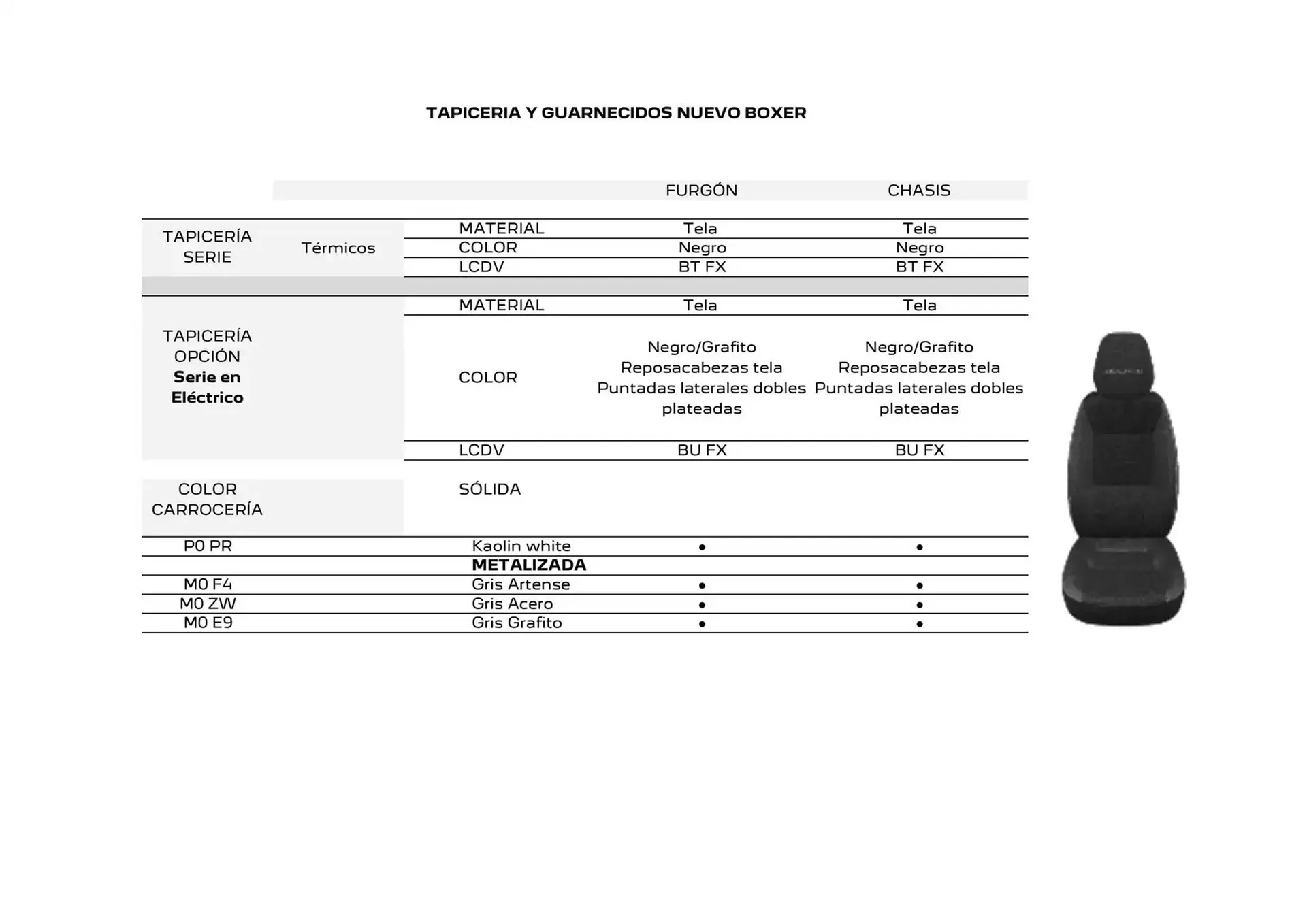Catálogo de Folleto Peugeot 12 de febrero al 12 de febrero 2026 - Página 4