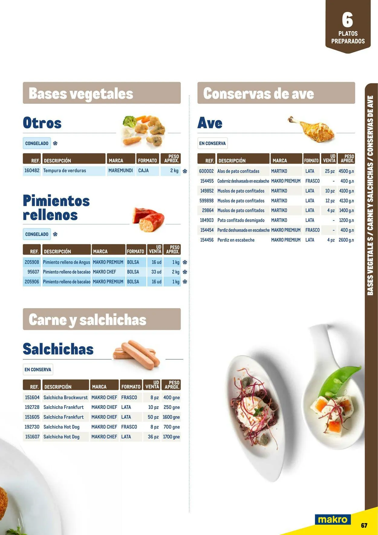 Catálogo de Makro Oferta actual 7 de julio al 31 de diciembre 2023 - Página 67