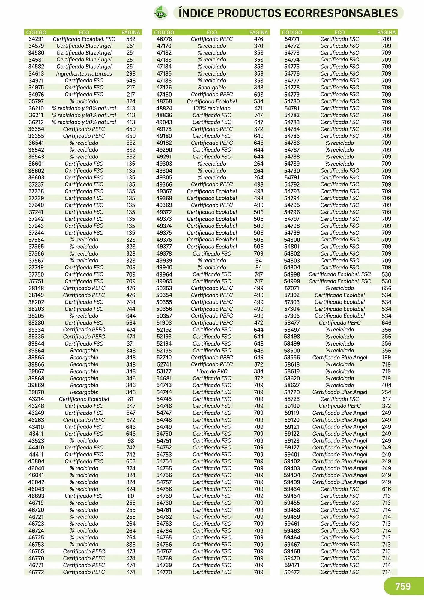 Catálogo de Folleto Carlin 25 de julio al 31 de diciembre 2023 - Página 785