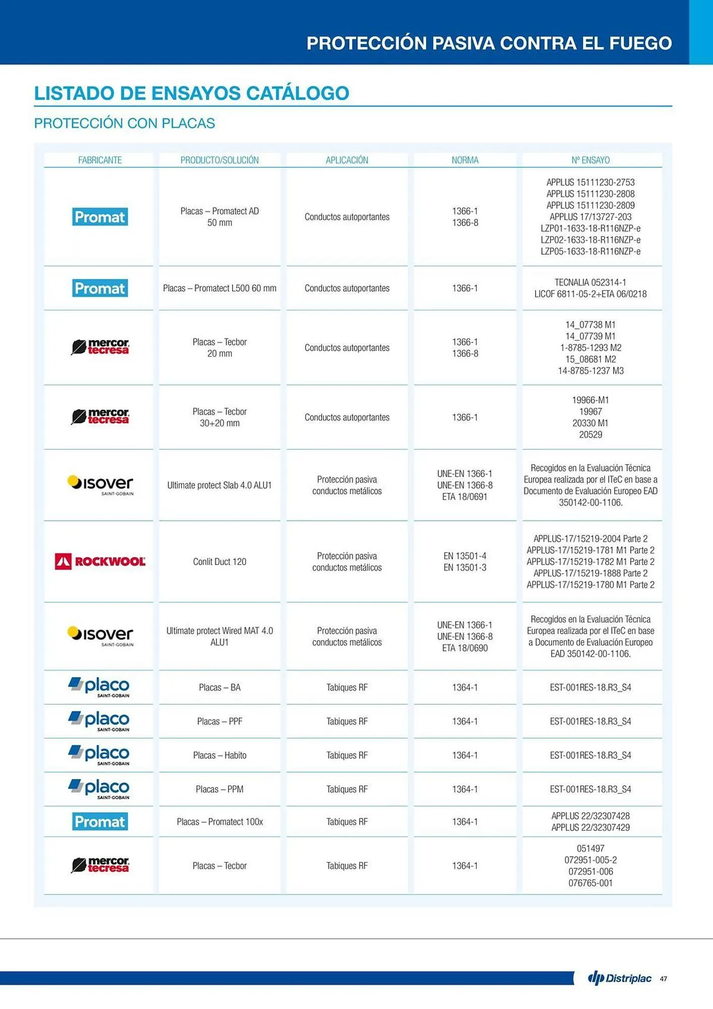 Catálogo de Folleto Distriplac 17 de septiembre al 31 de diciembre 2025 - Página 47