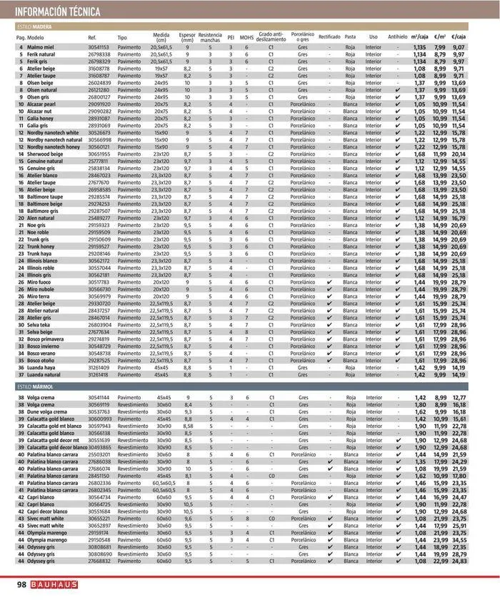 Catálogo de BAUHAUS ¡Nuevo! Suelos y revestimientos 24 de junio al 1 de agosto 2024 - Página 198
