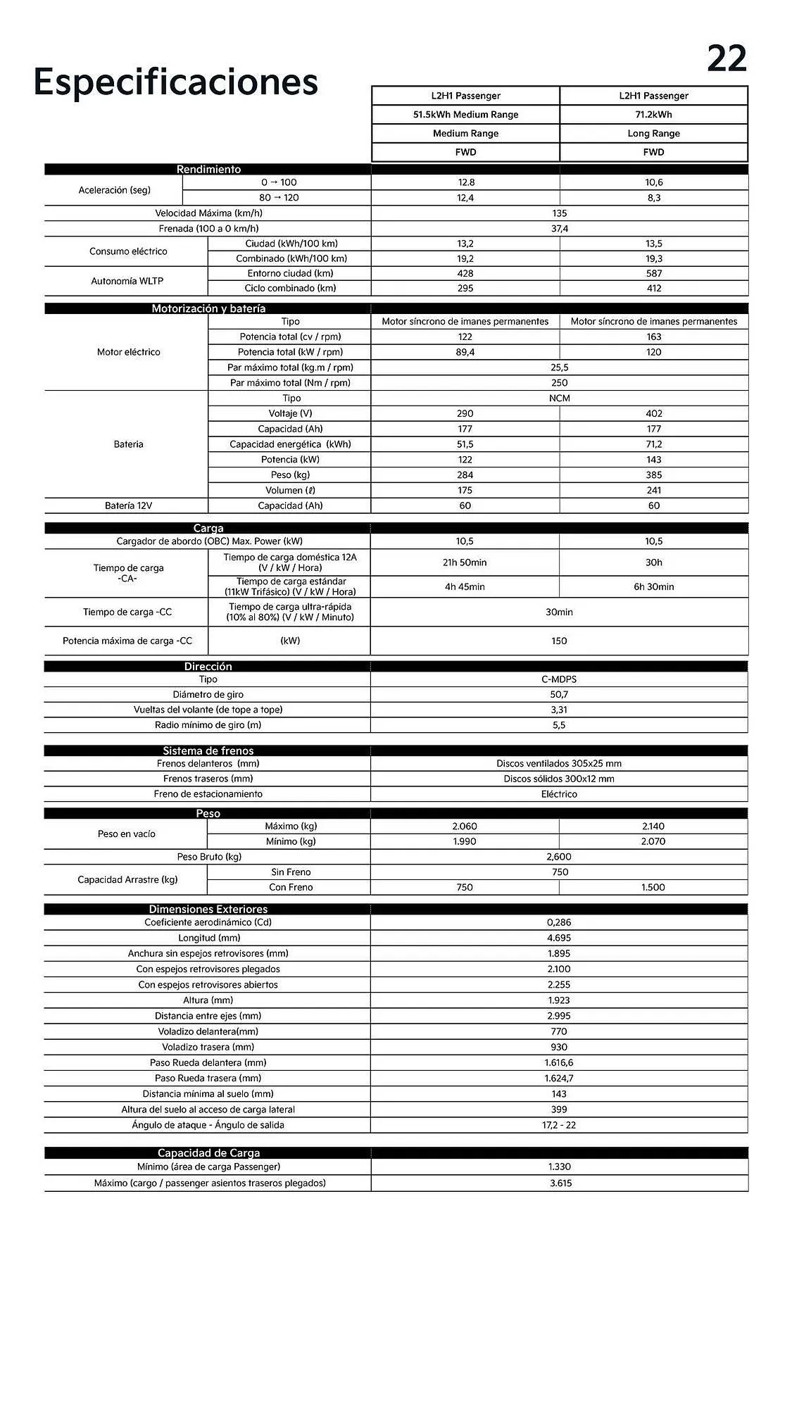 Catálogo de Folleto Kia 24 de febrero al 31 de diciembre 2026 - Página 22