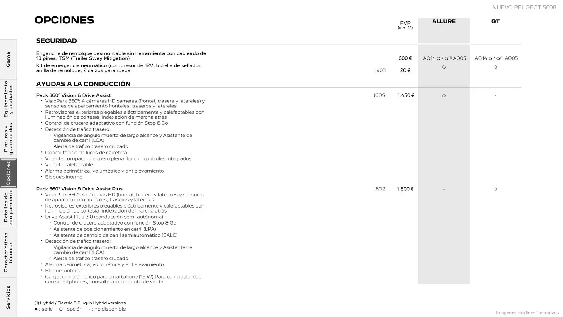 Catálogo de Folleto Peugeot 9 de abril al 27 de septiembre 2025 - Página 14