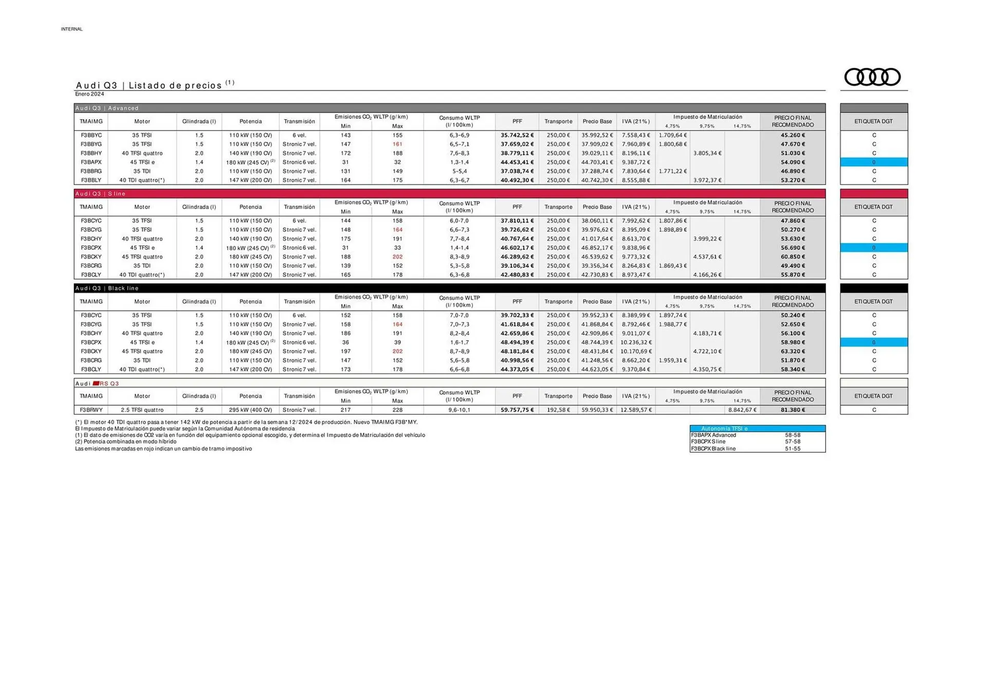 Catálogo de Folleto Audi Q3 15 de enero al 13 de enero 2025 - Página 2
