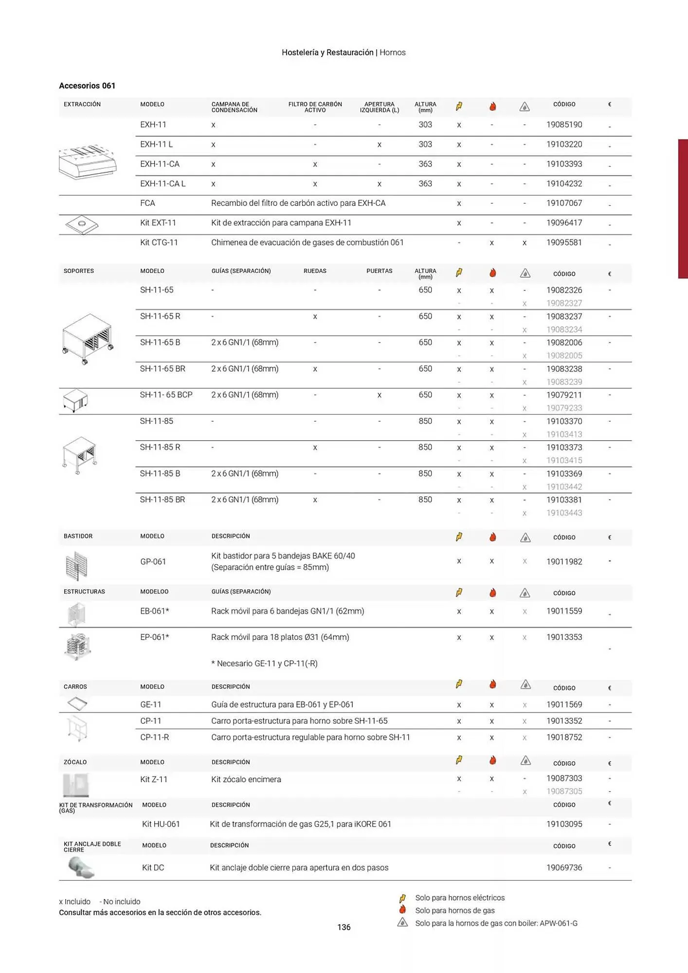 Catálogo de Folleto Fagor 3 de marzo al 1 de enero 2026 - Página 137