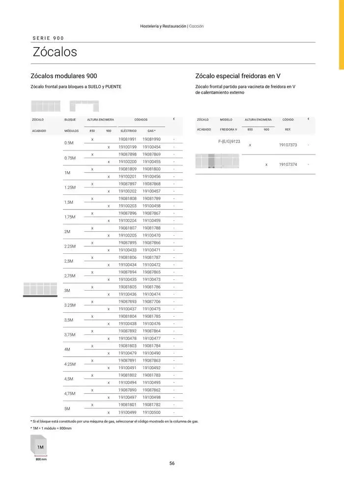 Catálogo de Catálogo Hostelería y Restauración 3 de marzo al 3 de junio 2025 - Página 57