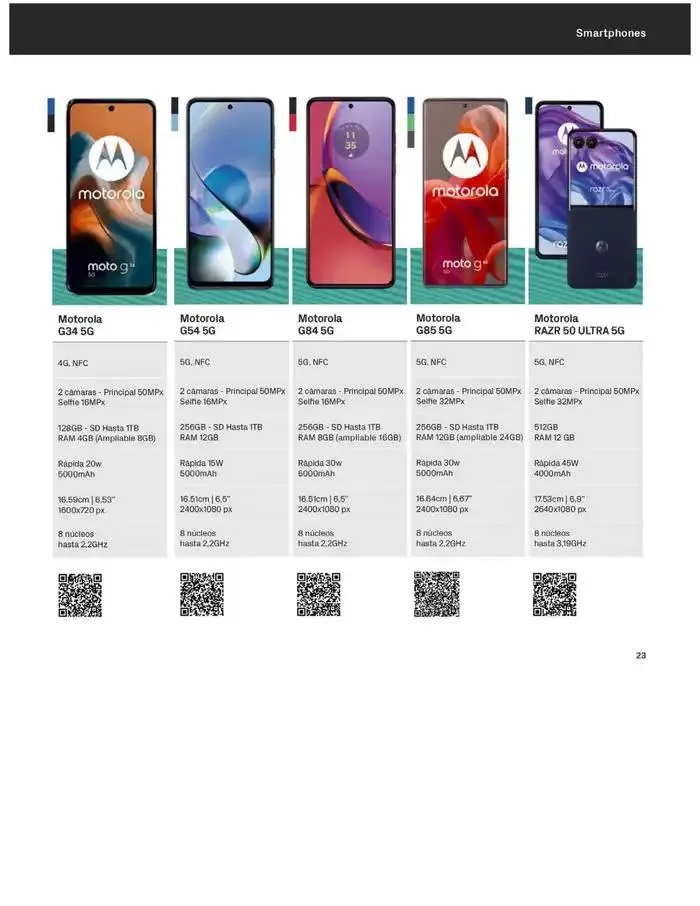 Catálogo de Solo por venir a PhoneHouse del 1 al 31 de marzo 4 de marzo al 31 de marzo 2025 - Página 23