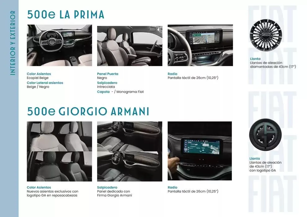 Catálogo de Fiat 500 ELÉCTRICO 6 de marzo al 31 de agosto 2025 - Página 13
