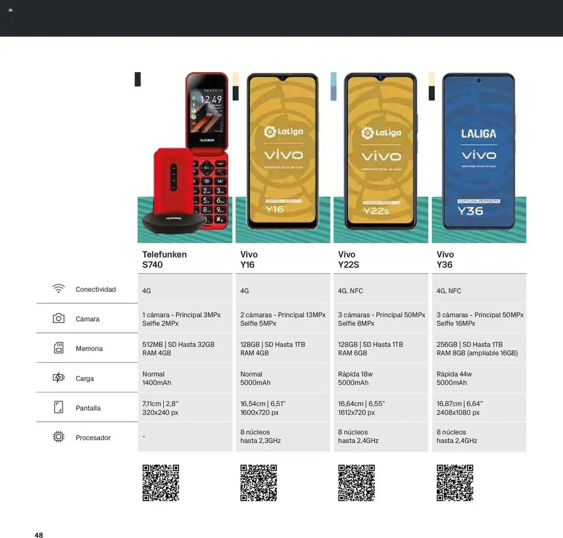 Catálogo de Folleto Phone House 1 de enero al 31 de enero 2025 - Página 48