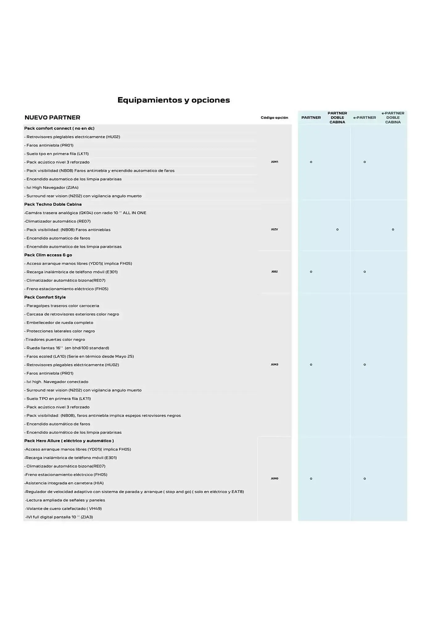 Catálogo de Folleto Peugeot 10 de febrero al 10 de febrero 2026 - Página 3