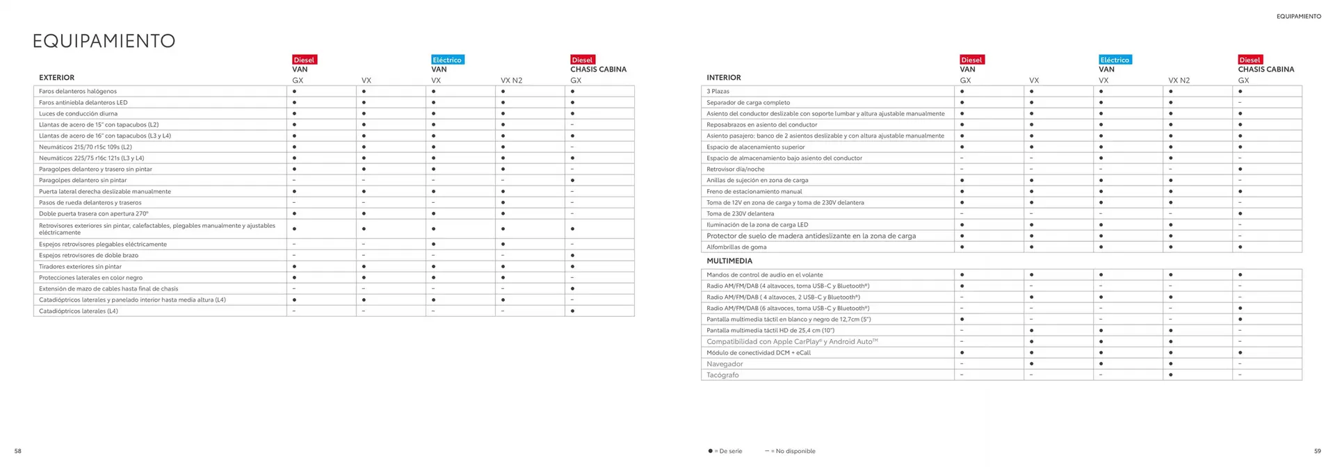 Catálogo de Folleto Toyota 6 de marzo al 6 de marzo 2026 - Página 22