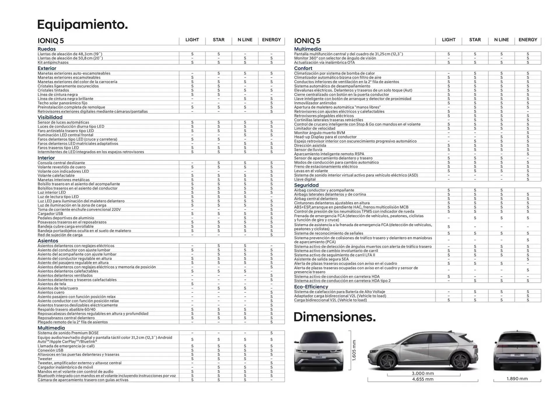 Catálogo de Folleto Hyundai 31 de diciembre al 23 de enero 2026 - Página 33