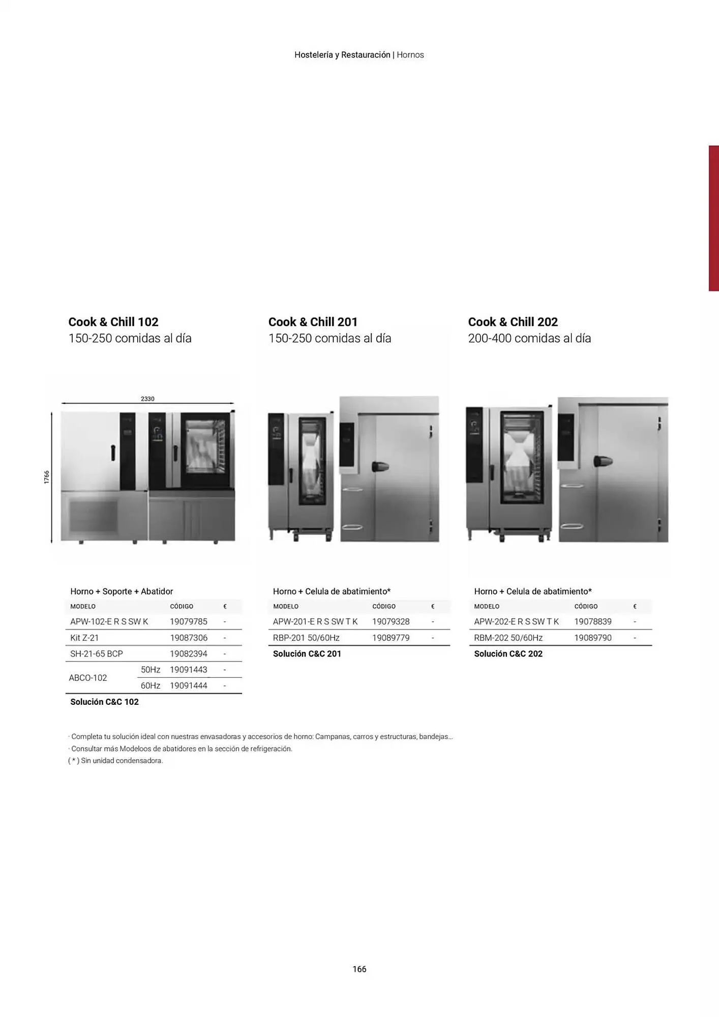 Catálogo de Folleto Fagor 3 de marzo al 1 de enero 2026 - Página 167