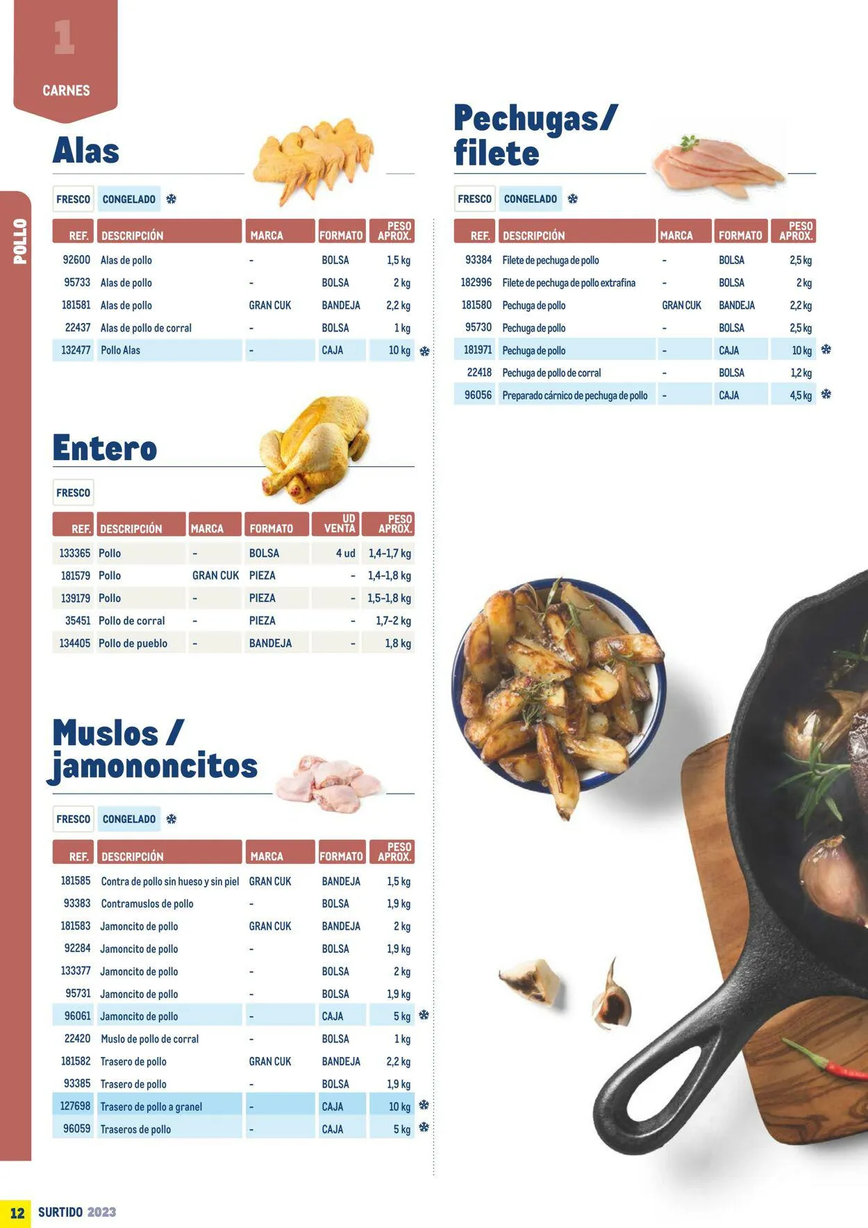 Catálogo de Makro Oferta actual 7 de julio al 31 de diciembre 2023 - Página 12