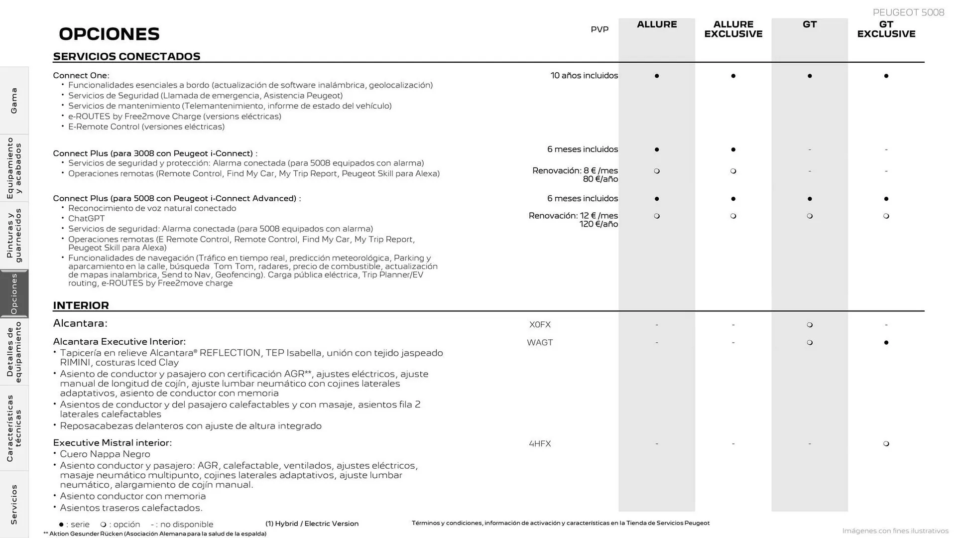 Catálogo de Folleto Peugeot 27 de octubre al 31 de diciembre 2025 - Página 18