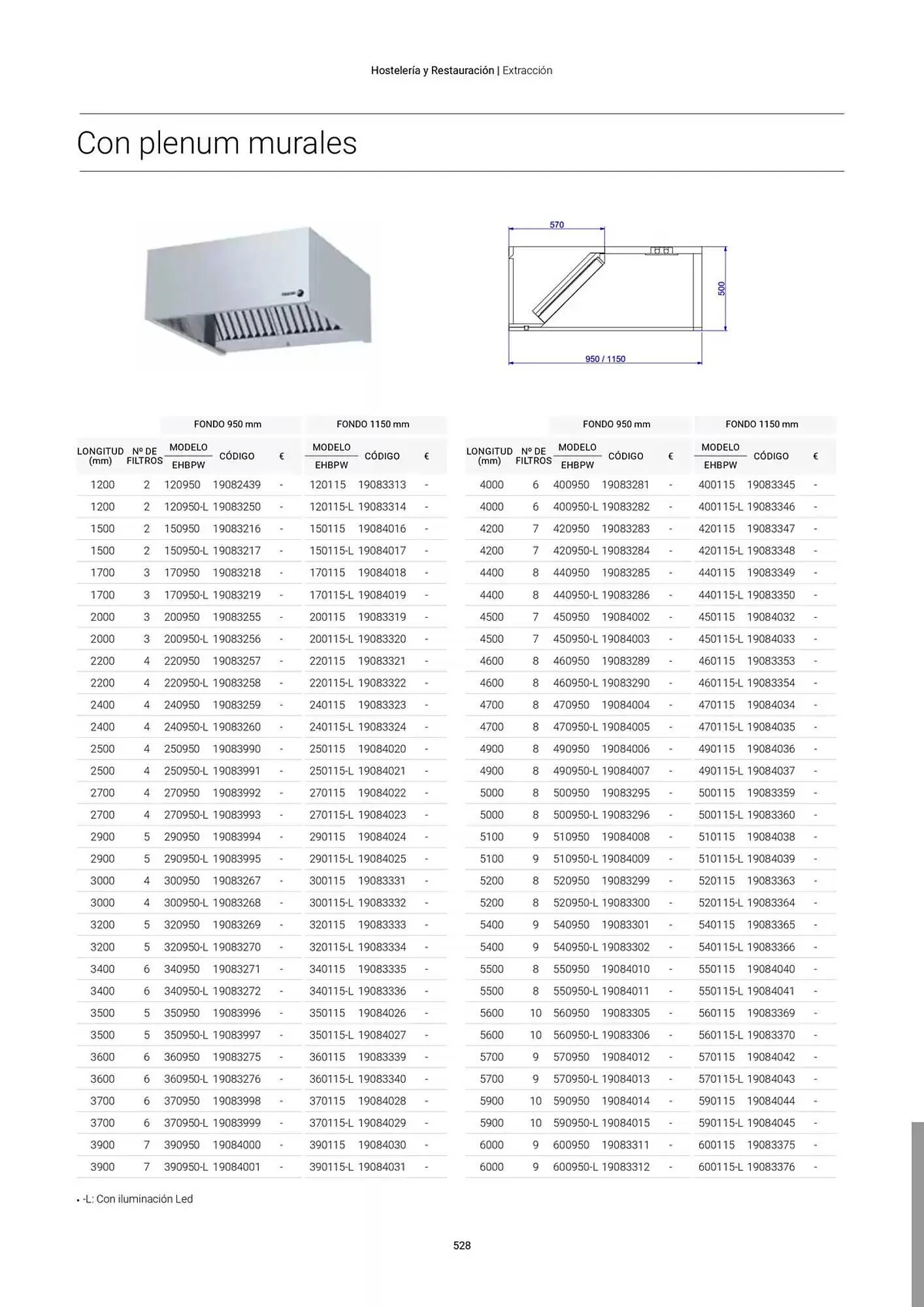 Catálogo de Folleto Fagor 3 de marzo al 1 de enero 2026 - Página 529