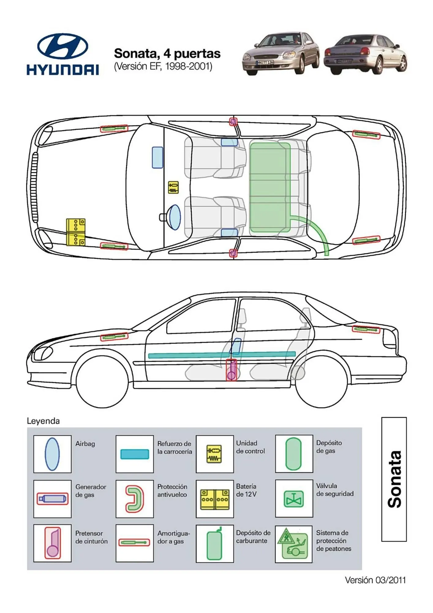 Catálogo de Folleto Hyundai 1 de abril al 31 de diciembre 2026 - Página 141