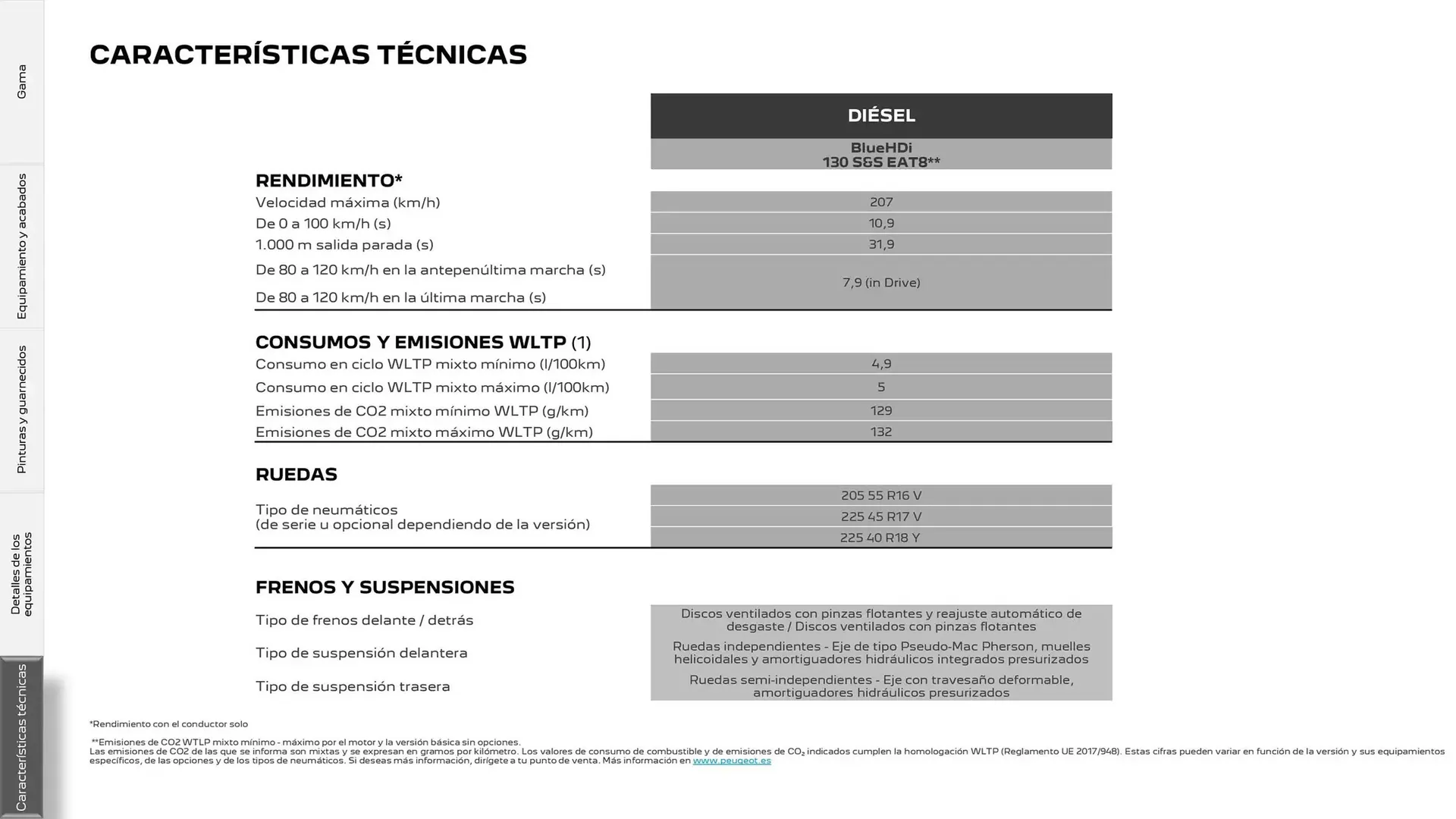 Catálogo de Folleto Peugeot 17 de marzo al 17 de marzo 2026 - Página 30