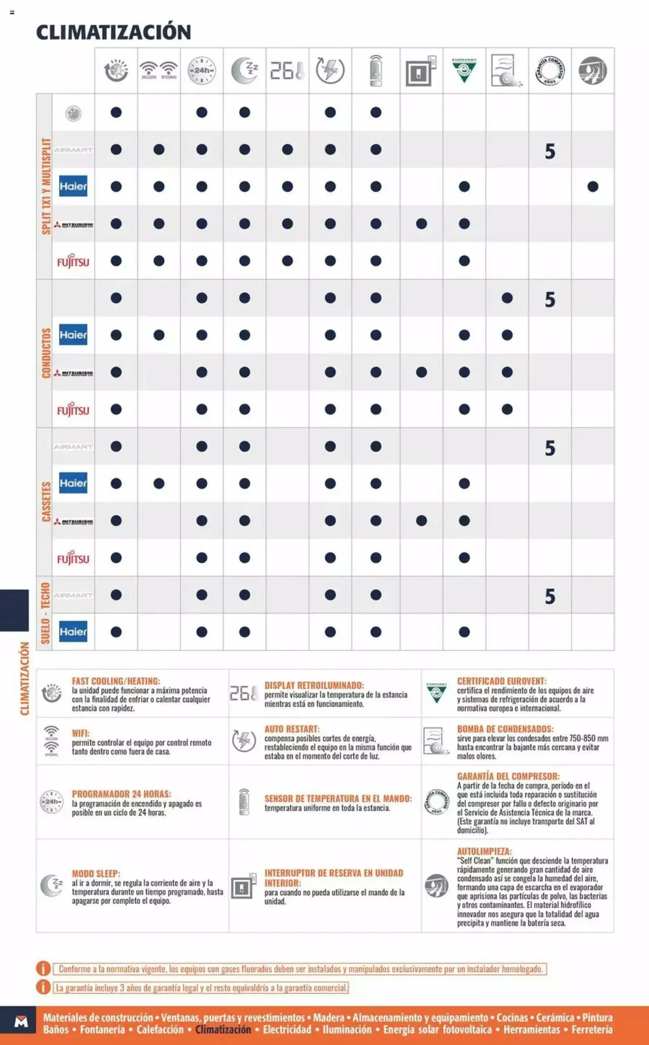 Catálogo de Obramat folleto 8 de marzo al 22 de abril 2024 - Página 316