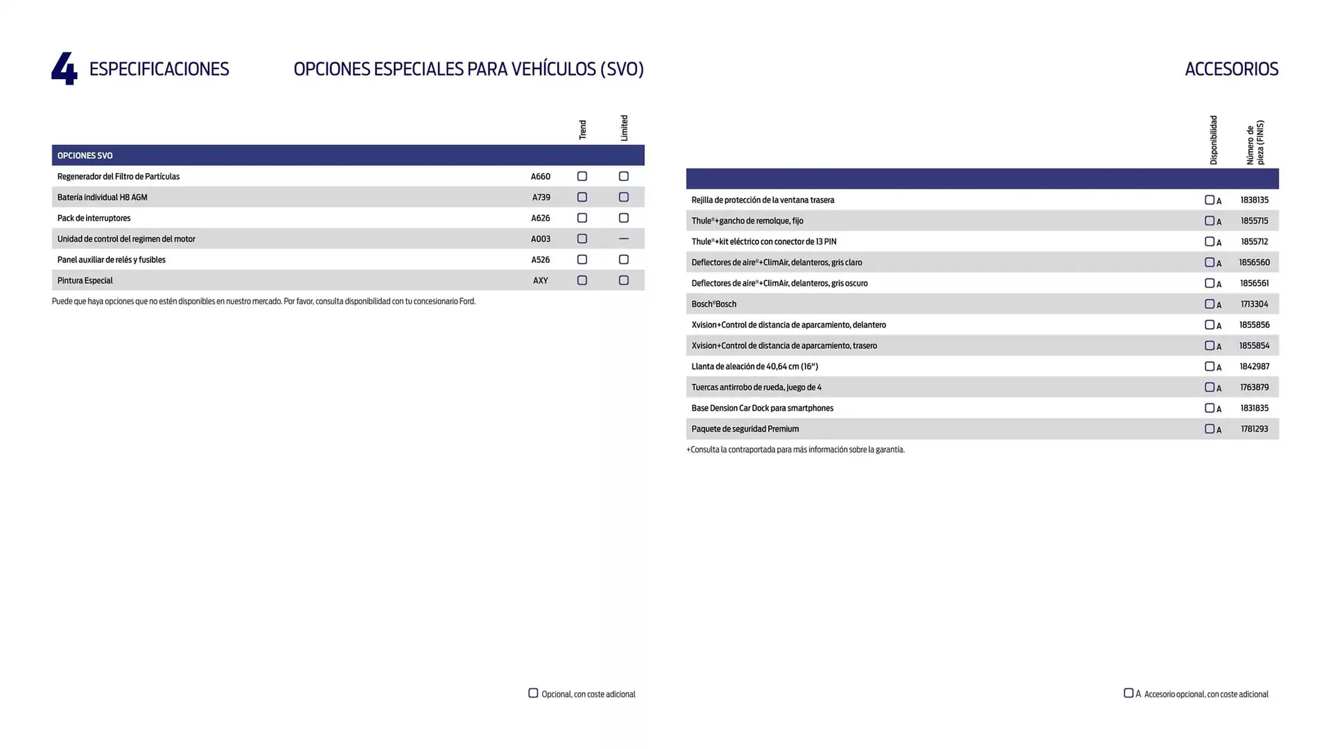 Catálogo de Folleto Ford 13 de noviembre al 13 de noviembre 2025 - Página 36