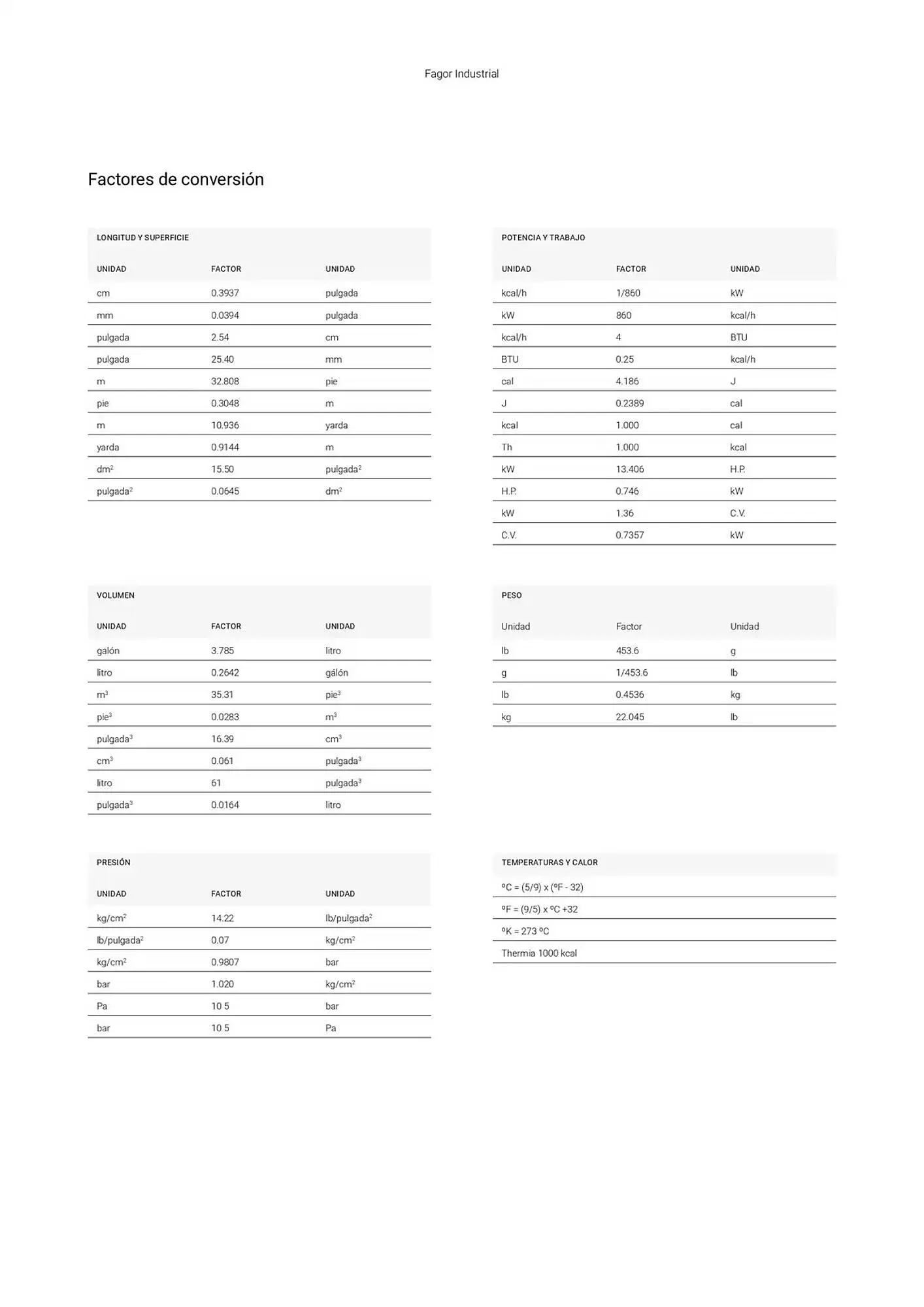 Catálogo de Folleto Fagor 3 de marzo al 1 de enero 2026 - Página 542