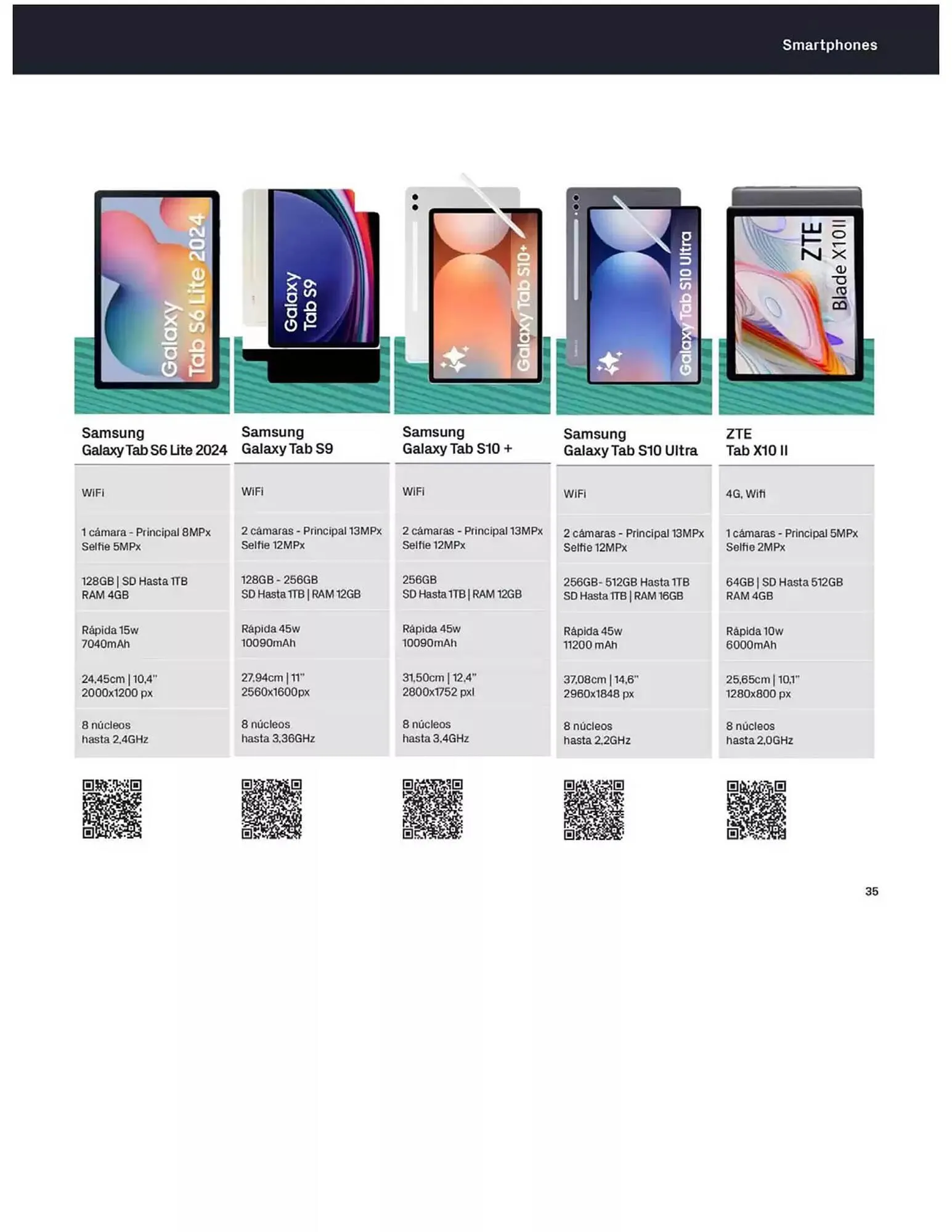 Catálogo de Folleto Phone House 6 de mayo al 31 de mayo 2025 - Página 35