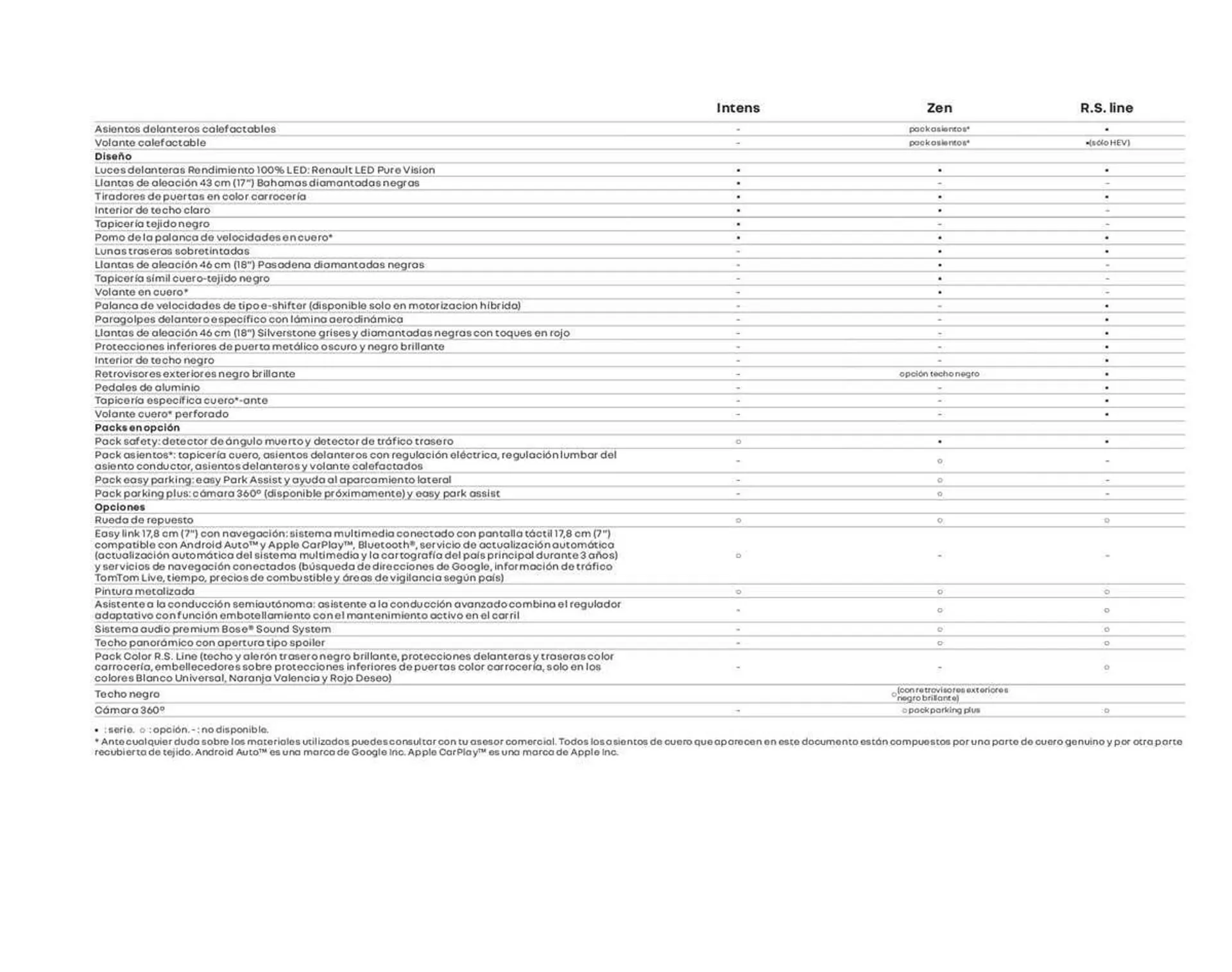 Catálogo de Folleto Renault 11 de enero al 11 de julio 2023 - Página 31