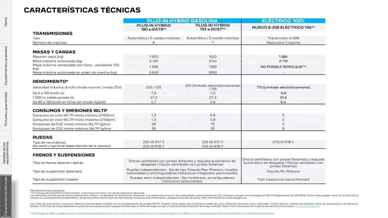 Catálogo de Peugeot 308 13 de noviembre al 13 de noviembre 2025 - Página 26