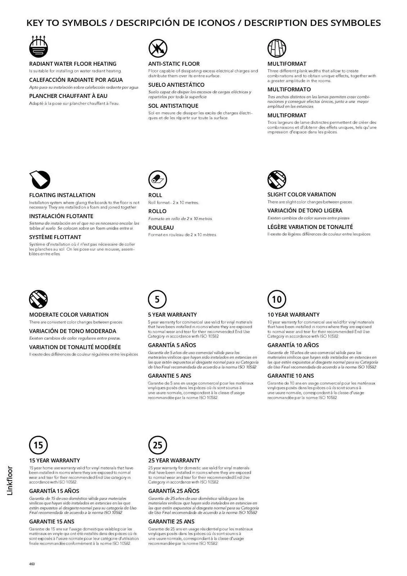 Catálogo de Folleto Porcelanosa 31 de marzo al 8 de febrero 2024 - Página 467