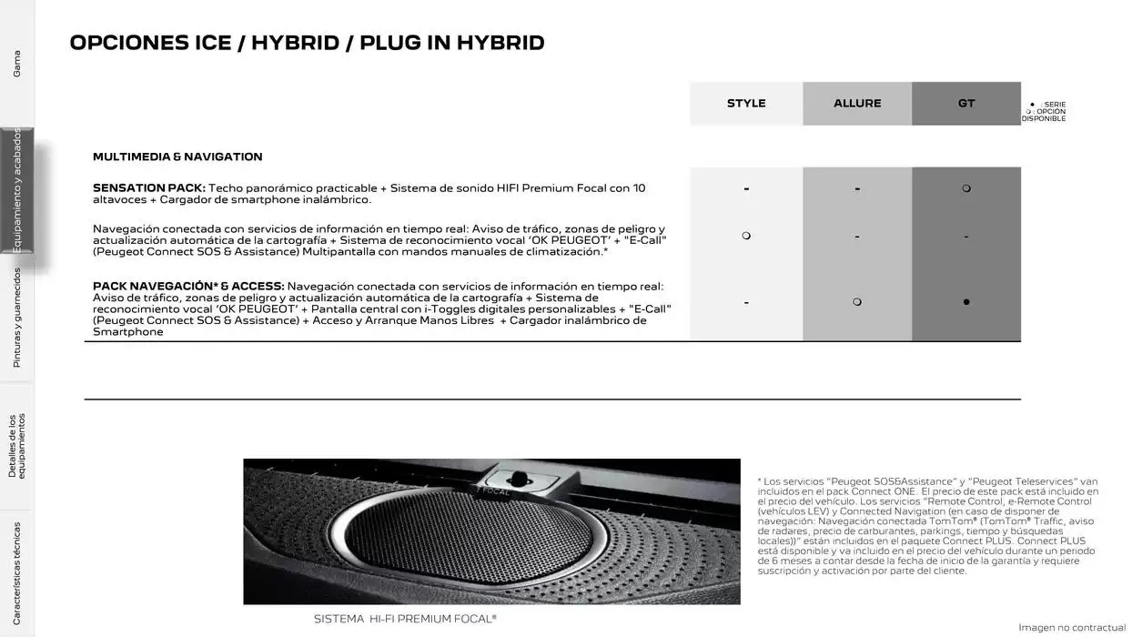 Catálogo de Peugeot 308 SW 17 de marzo al 17 de marzo 2026 - Página 15