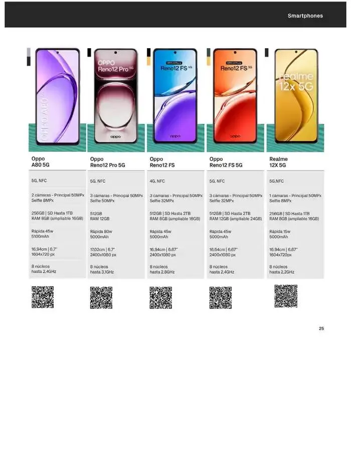 Catálogo de Solo por venir a PhoneHouse del 1 al 31 de marzo 4 de marzo al 31 de marzo 2025 - Página 25