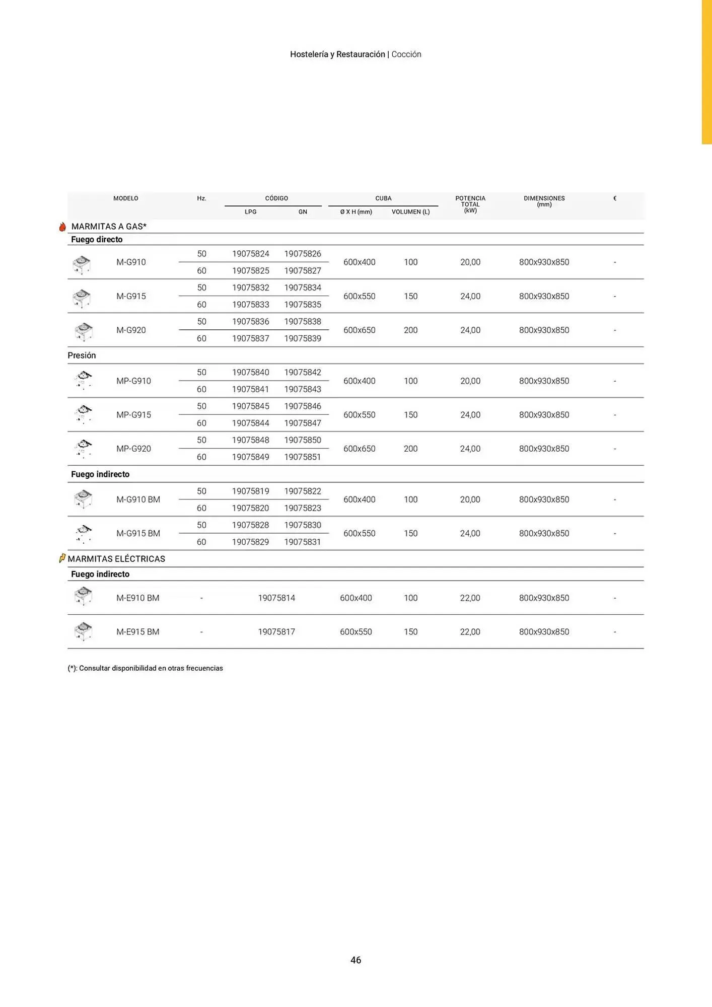 Catálogo de Folleto Fagor 3 de marzo al 1 de enero 2026 - Página 47