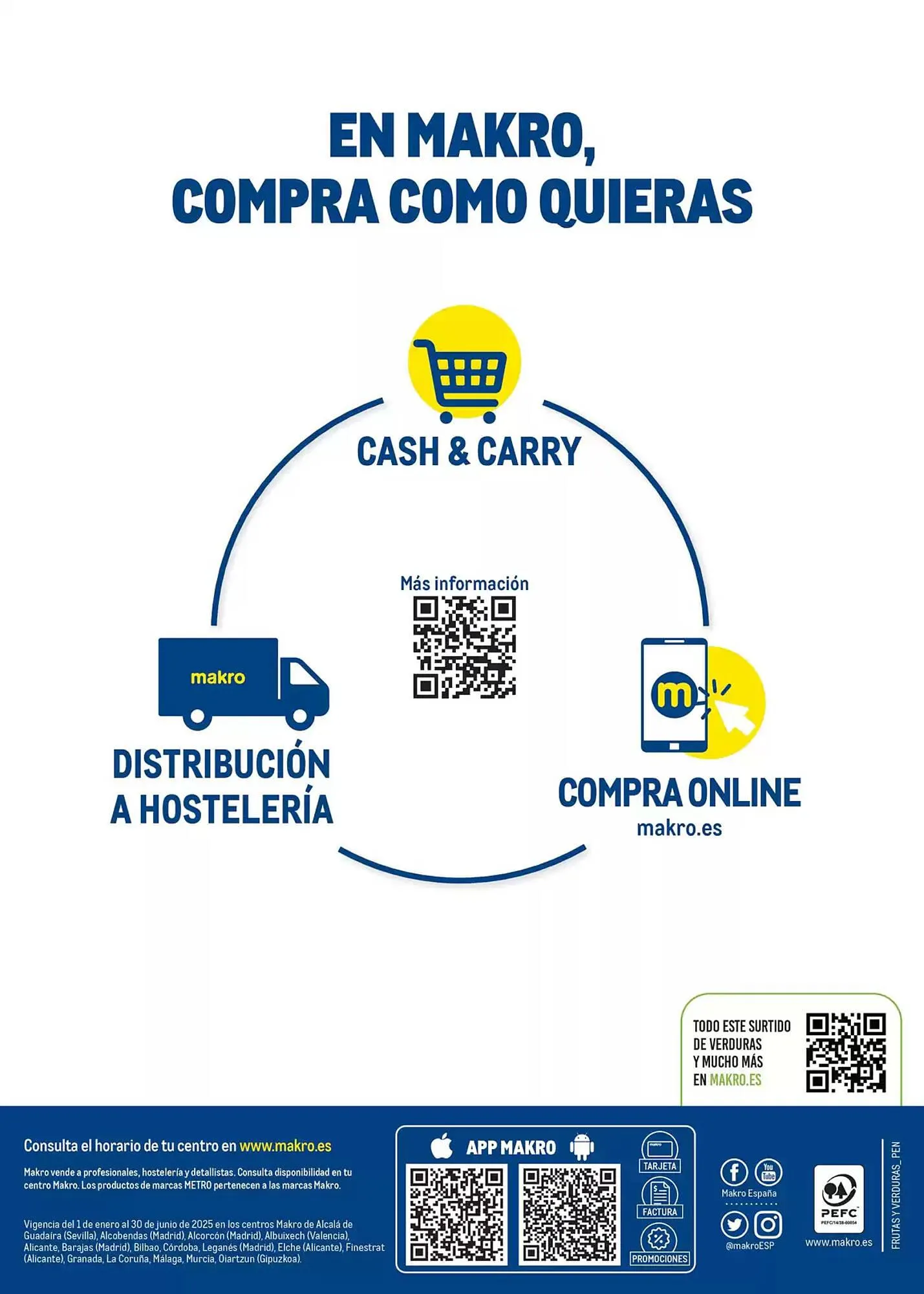 Catálogo de Folleto Makro 8 de enero al 30 de junio 2025 - Página 80