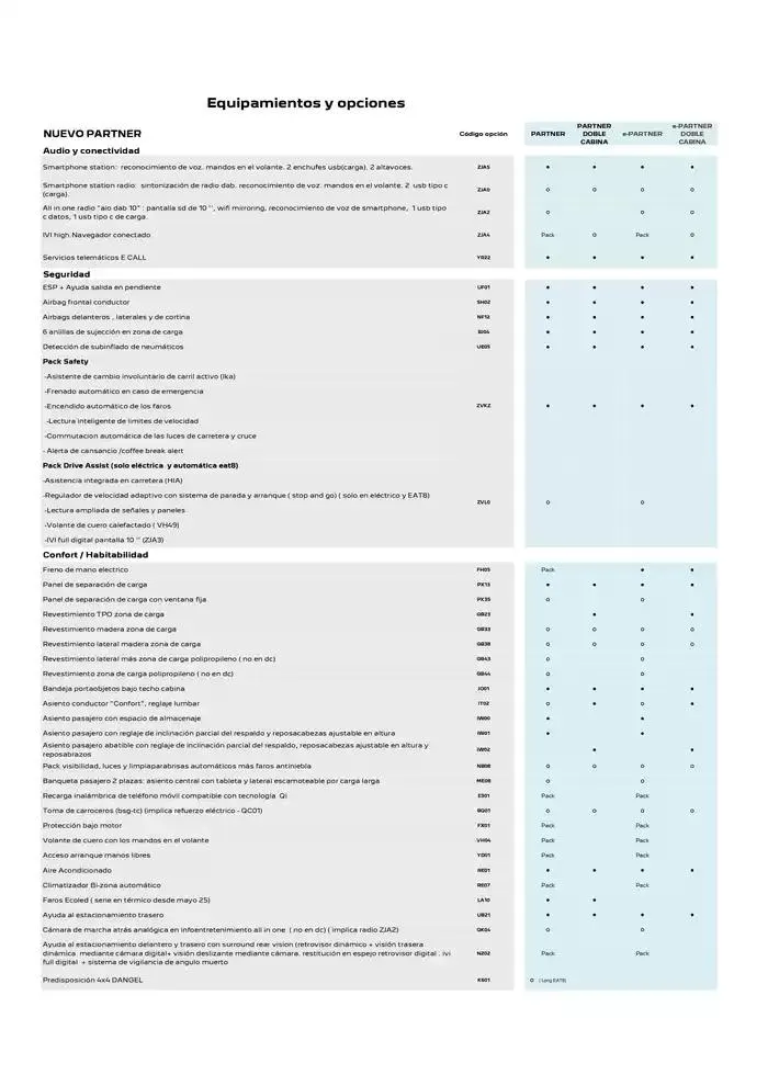 Catálogo de Peugeot NUEVO PARTNER 10 de febrero al 10 de febrero 2026 - Página 2
