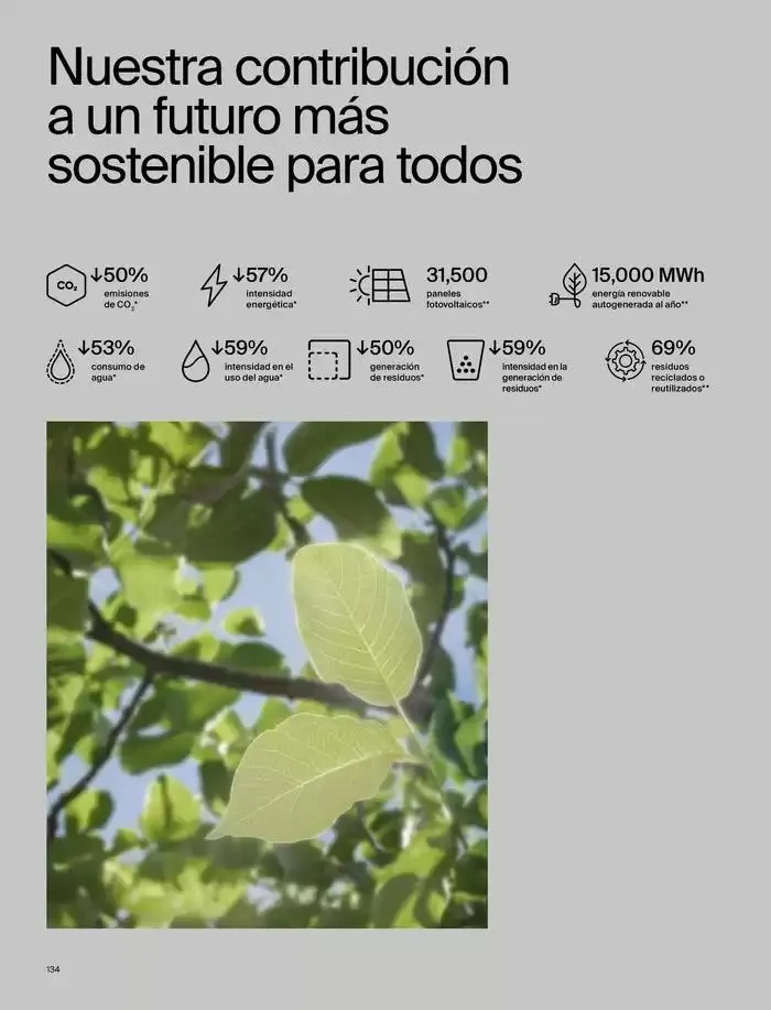 Catálogo de Todo en Baños 9 de enero al 31 de diciembre 2025 - Página 136