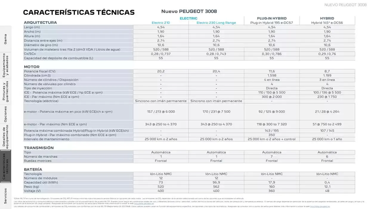 Catálogo de Peugeot NUEVO 3008 9 de abril al 30 de abril 2025 - Página 22