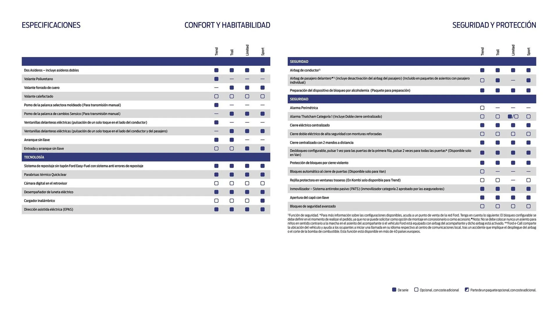 Catálogo de Folleto Ford 22 de agosto al 31 de diciembre 2025 - Página 25