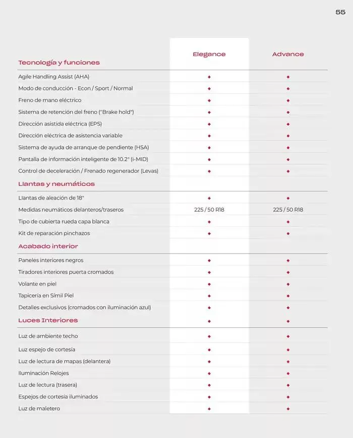Catálogo de Honda E:Ny1 30 de agosto al 30 de junio 2025 - Página 55