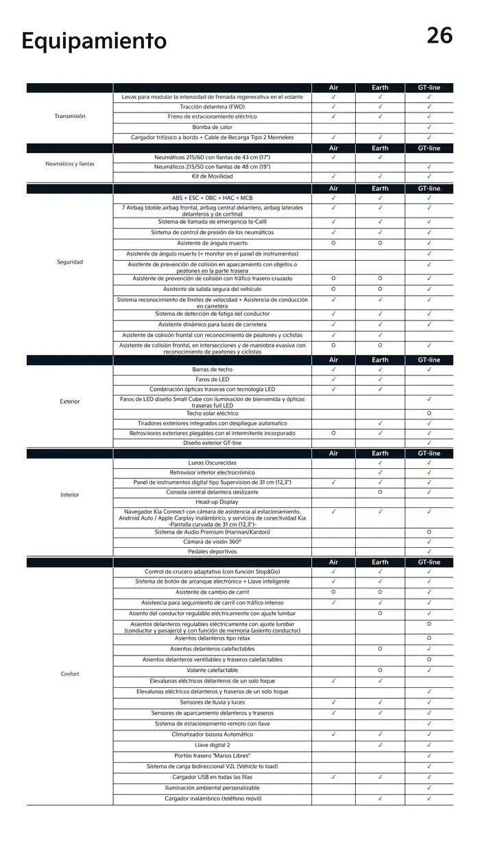 Catálogo de EV3 2 de diciembre al 30 de noviembre 2025 - Página 26