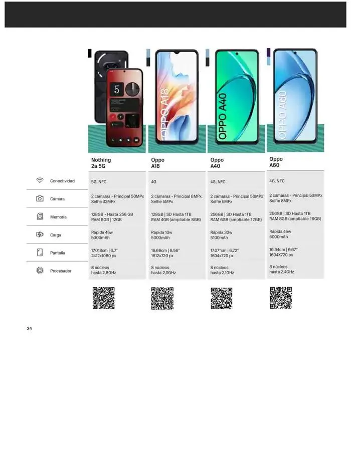 Catálogo de Solo por venir a PhoneHouse del 1 al 31 de marzo 4 de marzo al 31 de marzo 2025 - Página 24
