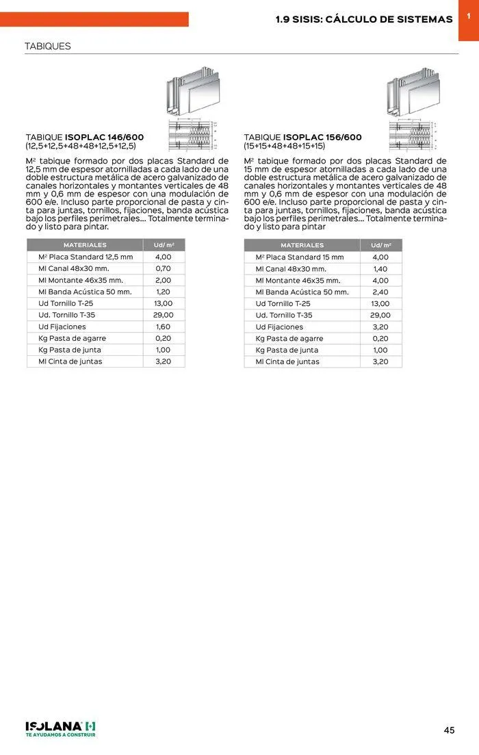 Catálogo de PLACA DE YESO LAMINADO – TARIFA ISOLANA 2024 18 de septiembre al 30 de septiembre 2024 - Página 40