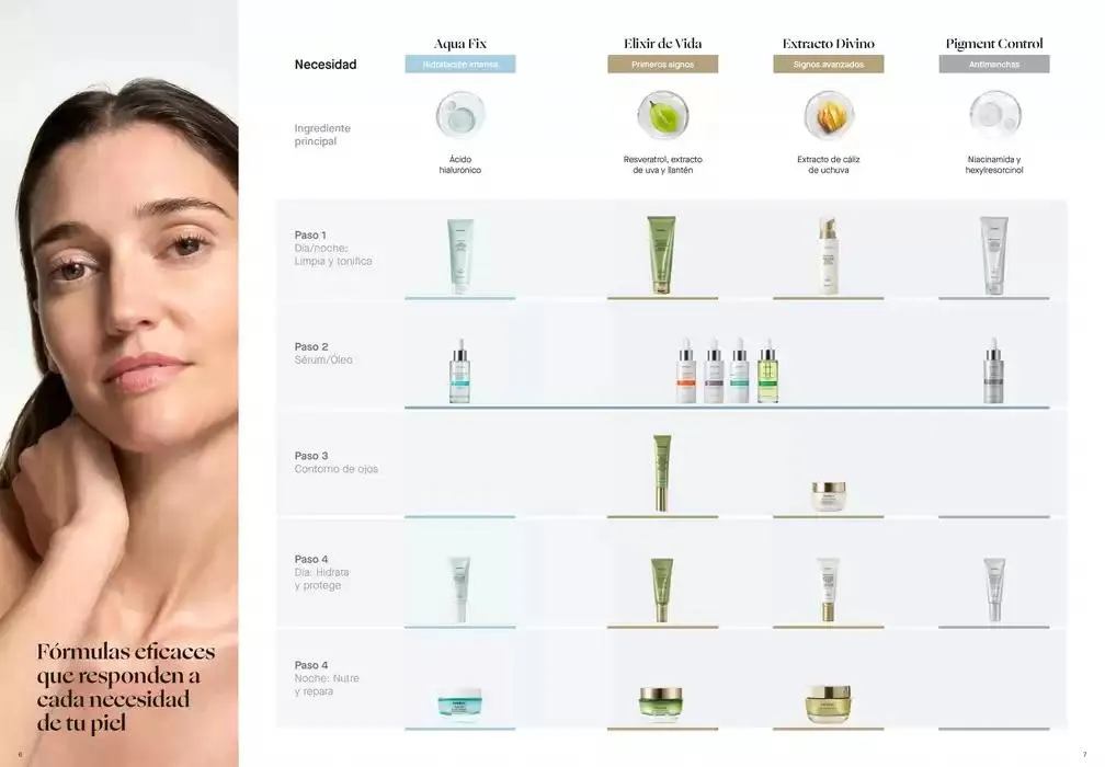 Catálogo de Catálogo Anual 3 de febrero al 31 de diciembre 2025 - Página 4