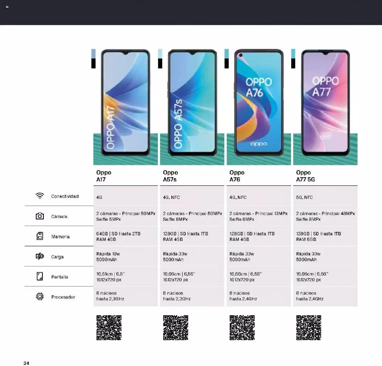 Catálogo de The Phone House folleto 20 de abril al 31 de diciembre 2023 - Página 34
